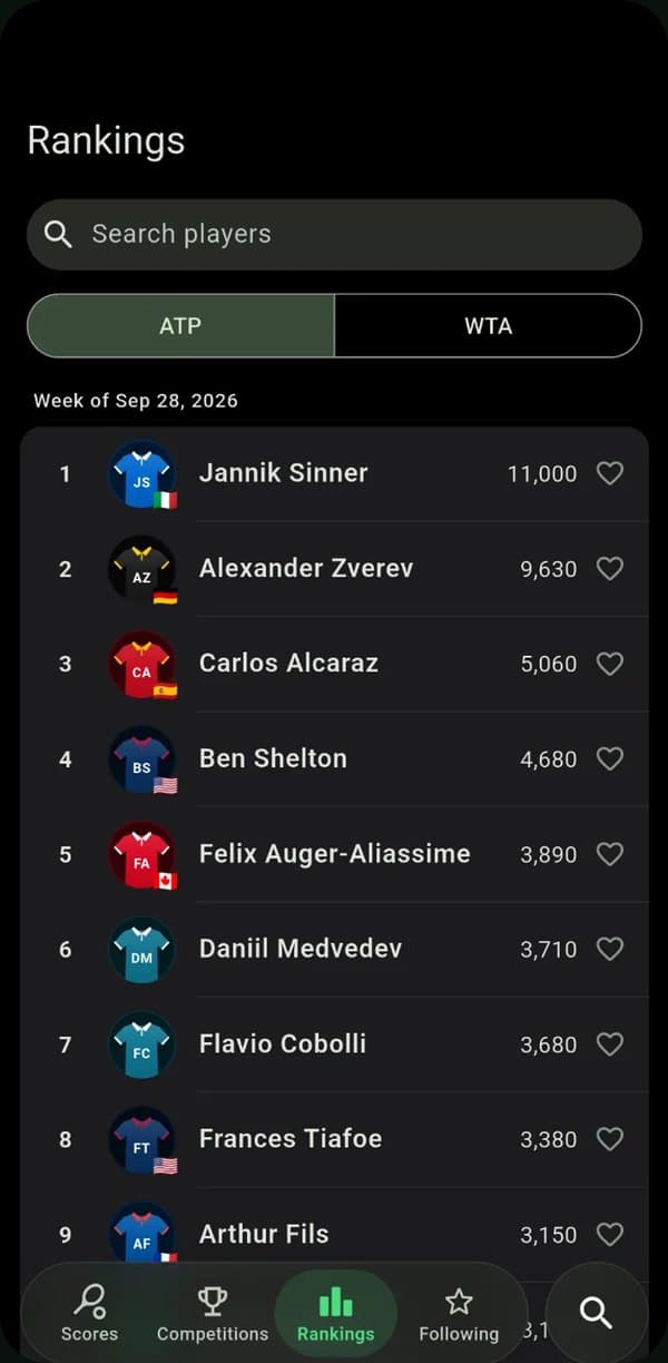 ATP and WTA rankings